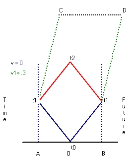 Interference Pattern